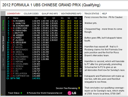 2012 FORMULA 1 UBS CHINESE GRAND PRIX (Qualifying)
