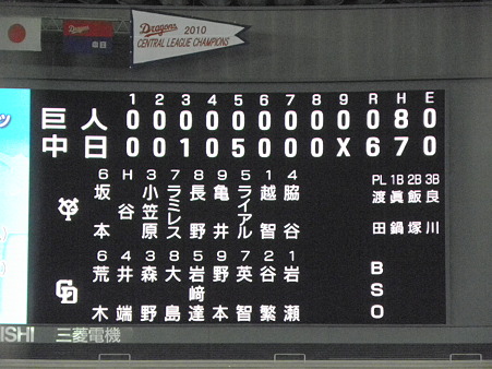 112 5/8の試合結果
