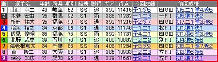 a.小倉競輪12R