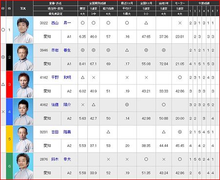 a.常滑競艇11R