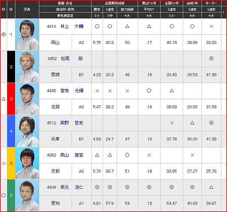 a.若松競艇10R