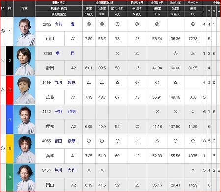 a.大村競艇10R