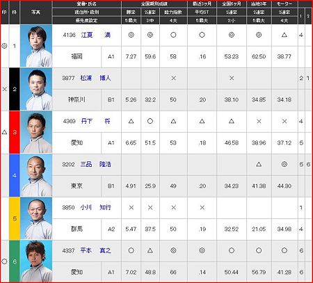 a.蒲郡競艇10R