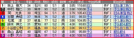 a.富山競輪12R