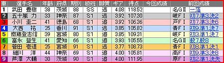 a.平塚競輪11R