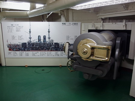 戦艦三笠 40口径6インチ副砲砲室